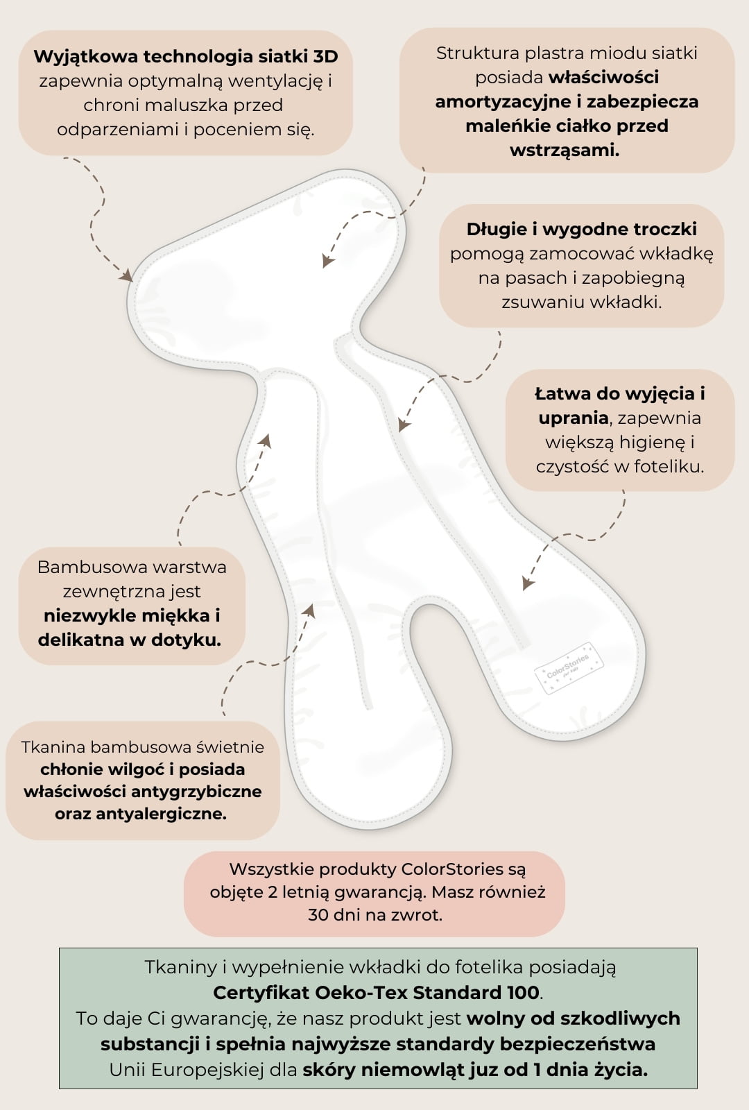 Wkładka antypotowa <b> do fotelika </b> <em> Birdsong S (0-18 kg)</em> - obrazek 10